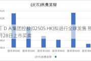 ＥＤＡ集团控股(02505.HK)拟进行全球发售 预计5月28日上市买卖