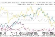 硅锰市场：关注原料端波动，警惕期货盘面波动