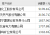 北交所上市公司浩淼科技新增专利信息授权：“一种消防车的排烟风管装置”