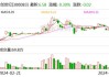 惠威科技最新筹码趋于集中