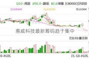 惠威科技最新筹码趋于集中