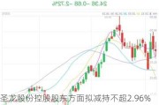 圣龙股份控股股东方面拟减持不超2.96%公司股份