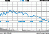 日股开跌0.5%