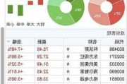 百事涨超1% Q3调整后每股收益同比增长5%超预期