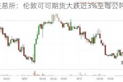 洲际***：伦敦可可期货大跌近3%至每公吨4,545英镑