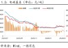 长江有色短评：供需旺季交替，28日碳酸锂或小幅回落