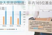 公募行业人员流动加速：年内165位基金经理离职，创9年新高