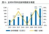 8月全球半导体销售额达531亿美元 中国同比增长19.2%