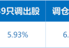 “两桶油”被剔除？标普红利ETF（562060）标的年中调仓今日生效，近4成样本大换血