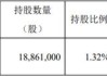 破发股友发集团某董事拟减持 2020年上市两募资共38亿