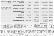 “财务造假很多年”？助理总裁：已报案！纳思达累计增发超170亿仅累计分红8亿 2023年超80亿商誉减值