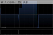 天玺曜11公布终止进行供股