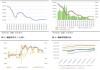 碳酸锂：库存新高盘面偏弱 观望为宜