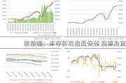 碳酸锂：库存新高盘面偏弱 观望为宜