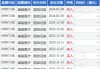 康基医疗10月17日斥资57.37万港元回购10万股