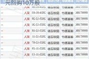 康基医疗10月17日斥资57.37万港元回购10万股