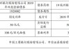 杭州银行：成功发行100亿元二级资本债券