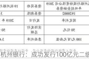 杭州银行：成功发行100亿元二级资本债券