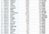 11月最不受欢迎ETF：华泰柏瑞沪深300ETF遭净赎回192.28亿元，华夏科创50ETF遭净赎回125.56亿元（名单）