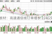 沃尔核材：高速通信线订单增长 224G交付中