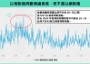 美国小企业乐观情绪在大选前几周上升 不确定性指数创纪录新高