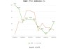 万控智造：2024年上半年净利同比预降55.21%-62.28%