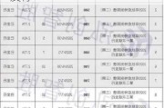 20年期超长期特别国债今日招标发行