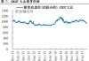 CBOT 大豆价格：未来几个交易日或继续下跌