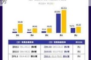 大盘票房：时隔68天再破3亿，《抓娃娃》领跑票房榜