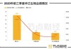 华兰生物:华兰生物投资者关系管理信息