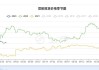 菜粕：7 月 16 日涨超 4%  期货行情