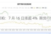 菜粕：7 月 16 日涨超 4%  期货行情