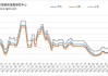 焦煤焦炭大涨4% 电解铝需求量预计至4300万吨：国内商品期货盘点