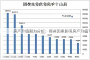 房产升值潜力分析：哪些因素影响房产升值？