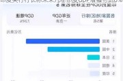 印度央行行长称未来几年印度GDP增幅可达8%