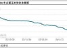 东北玉米：种植面积略减，成本下降，价格存支撑预期