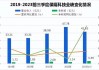 保隆科技拟发可转债募13.9亿扩产 全球布局一季度获空悬订单超50亿