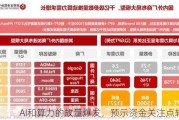 AI和算力的放量爆发，预示资金关注点转变！