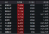 “大权重”力挺指数，医疗ETF（512170）逆市收涨！CXO领衔涨势，“眼茅”获主力资金重点加仓