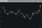 欧美佳福莱克斯盘中异动 股价大跌5.00%