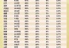 长高电新：上半年净利同比预增35.26%―55.26%