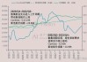 航运：预计2024年6月份运力规模为中性偏增长的趋势