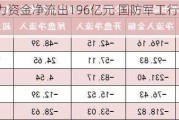 两市主力资金净流出196亿元 国防军工行业实现净流入