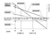 如何在不同盈亏比例下实现财富增值？