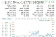 华林证券(002945.SZ)2023年度拟每10股派0.04元 6月27日除权除息