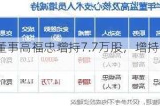 依依股份董事高福忠增持7.7万股，增持金额100.48万元