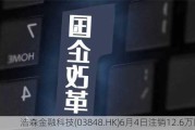 浩森金融科技(03848.HK)6月4日注销12.6万股