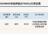 新三板创新层公司科列技术大宗交易折价29.8%，成交金额13.9万元