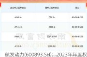 航发动力(600893.SH)：2023年年度权益分派10派1.6元 股权登记6月26日