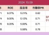 华赢东方盘中异动 下午盘股价大涨5.21%